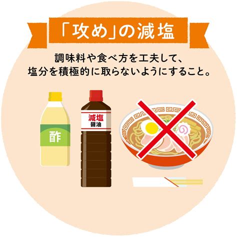 減 塩 食品 イオン